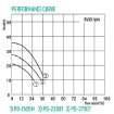 图片 WILO  PD SERIES - SUBMERSIBLE DRAINAGE PUMP PD-1505M, PD-2200T, PD-3700T