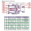 图片 EVERGUSH CLOSE-COUPLED VORTEX CENTRIFUGAL PUMP CP-21.5